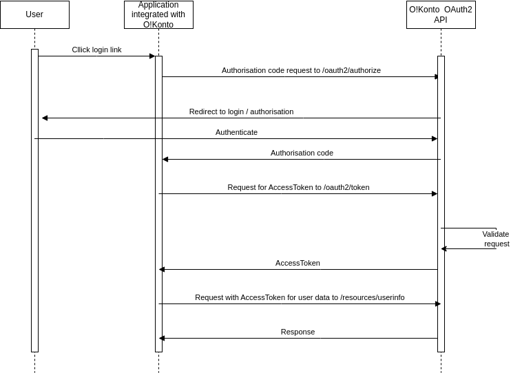 ../../_images/authorisation_code_flow.png